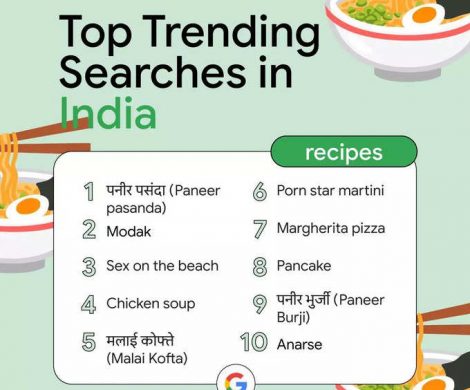 Most Searched Recipes on Google